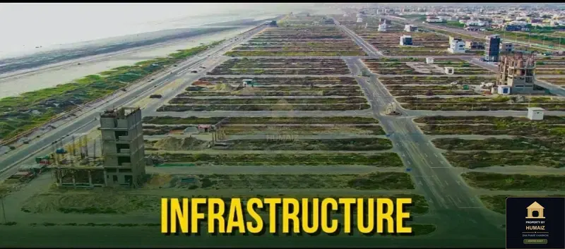 1,000 Sq. Yd. Residential Plot (Parcel 15) in Zone C For Sale in DHA Phase 8 Karachi — Property by Humaiz Architectural Asset